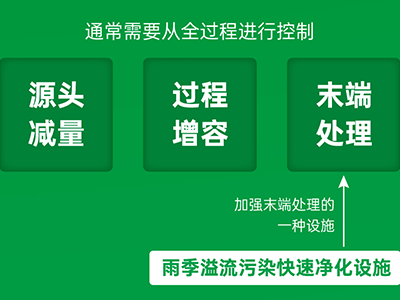 必源環保攜超磁、磁絮凝工藝助力雨季溢流污水快速凈化治理